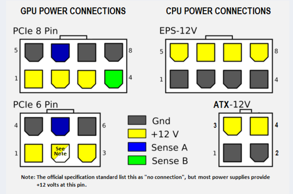 Aurora R5, PSU 6 pin to 8 pin connector work on RTX 2080 TI? | DELL  Technologies