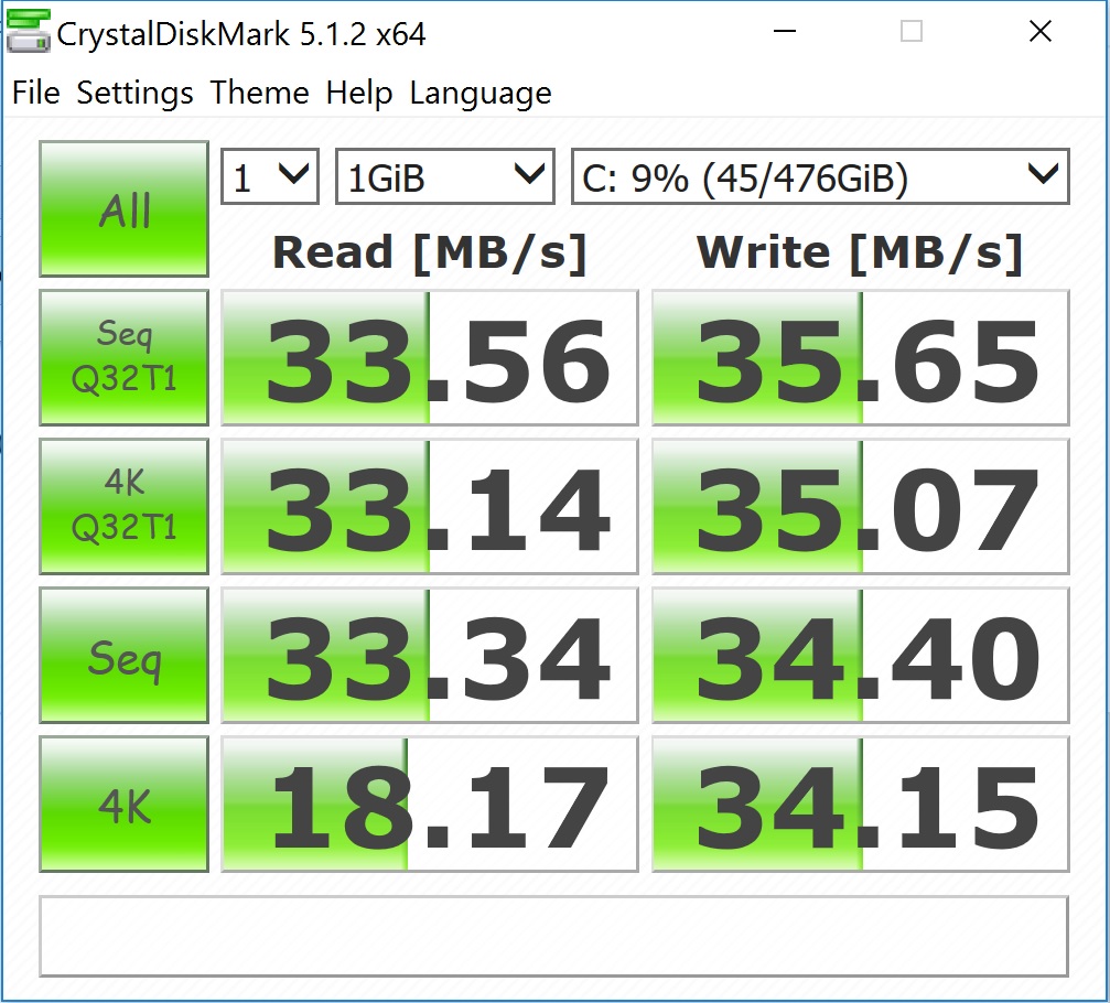 Samsung M.2 PM951 NVMe SSD running abysmally slow | DELL Technologies