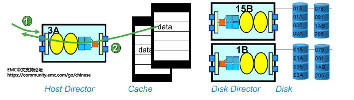 Symmetrix_Cache2-1.jpg