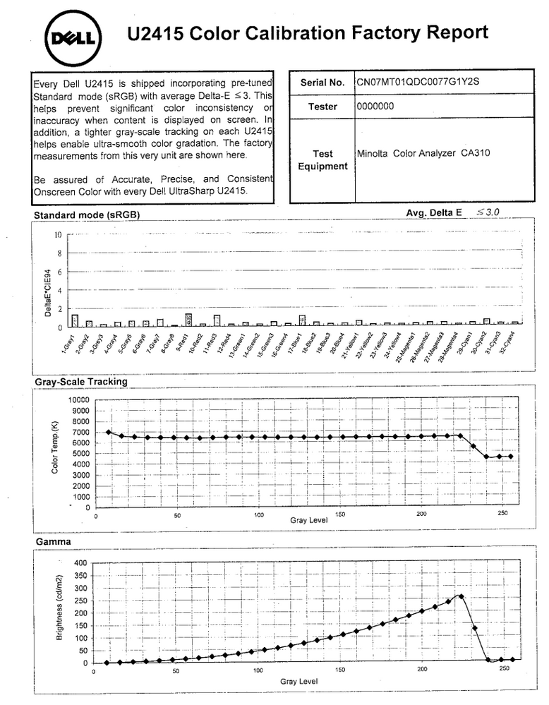 U2415_calibration_report.png