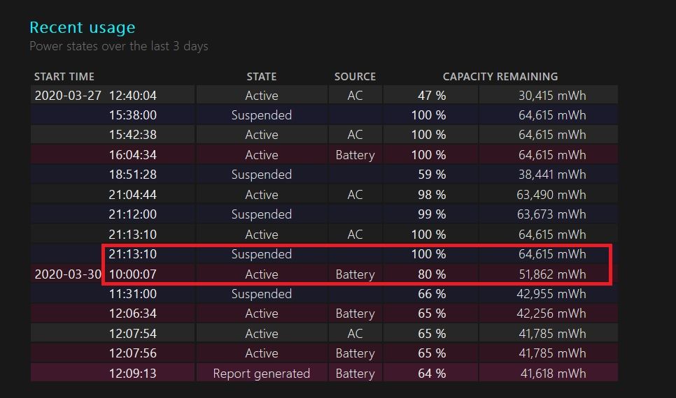 60 hours off 20% drain