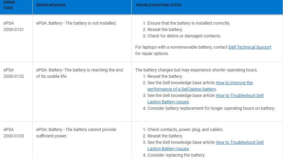 Battery light flashes orange and laptop doesn't turn on without charger |  DELL Technologies