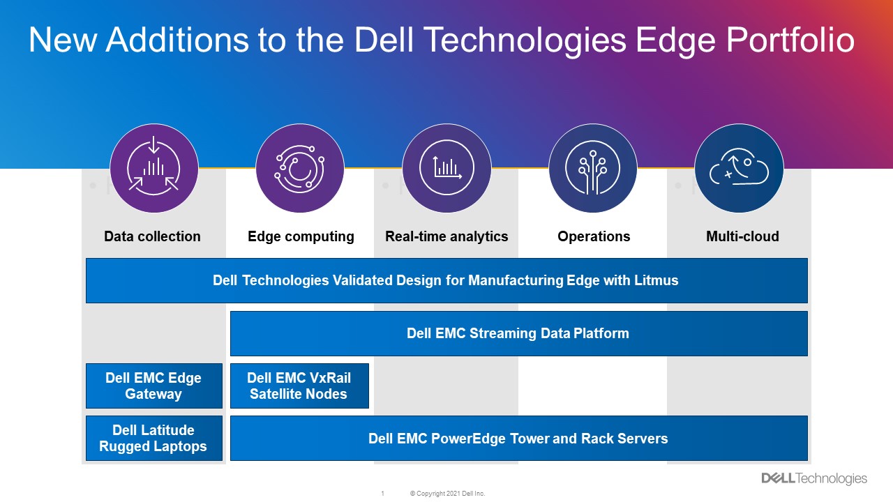 Dell Technologies Edge Advancements Extend IT Beyond the Data Center | Dell  Technologies Denmark