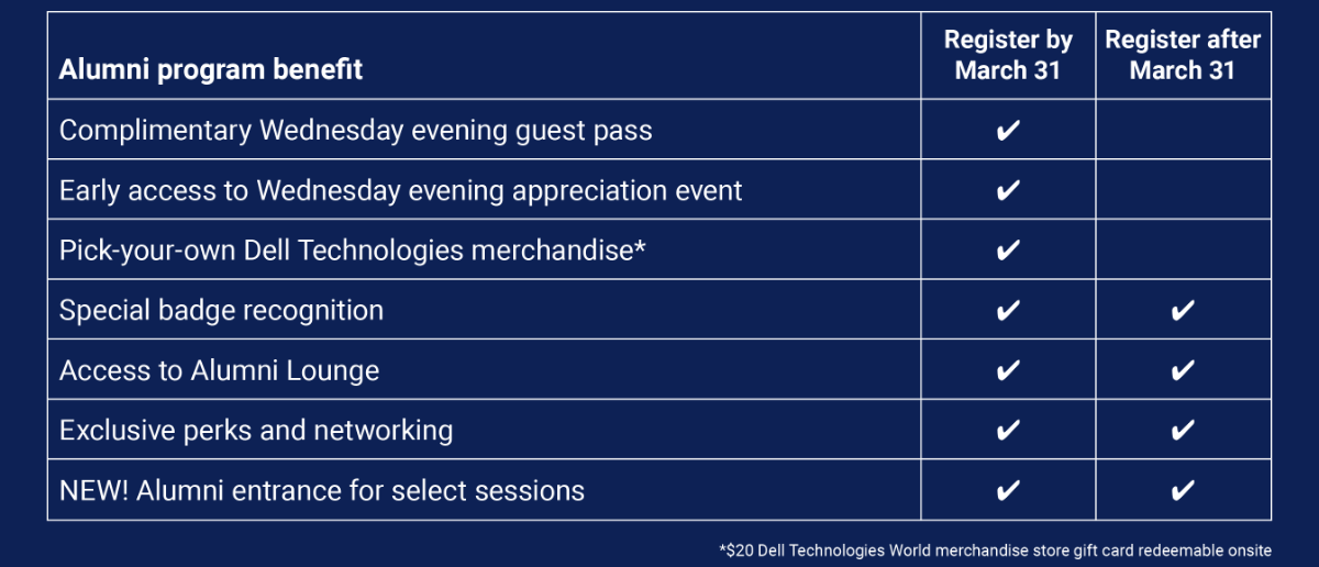 Attendee Details Dell Technologies World 2024 Dell USA
