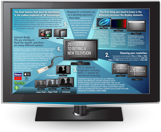 TV Buying Guide 2011: Plasma, LCD, LED, HD, & 3D TV Feature Comparison  [Infographic] | Dell USA