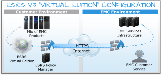 ESRS v3 architecture.png