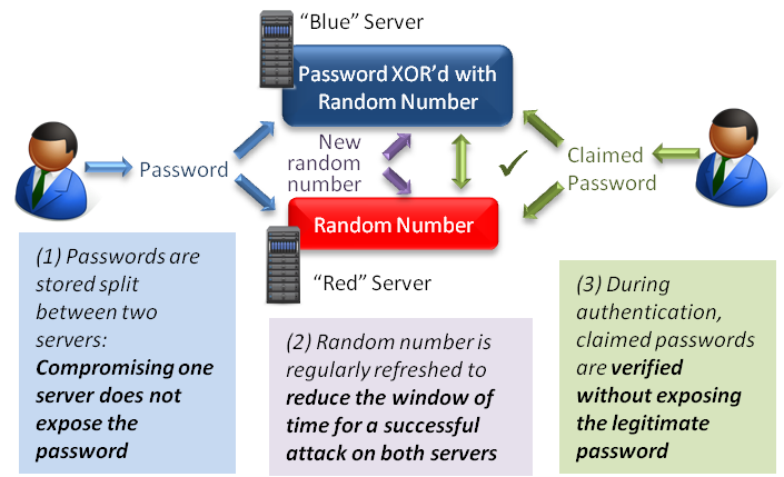 When a red light is a red line for privacy - DataIQ