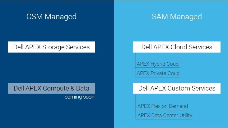 Los servicios y soluciones de APEX ofrecen simplicidad, agilidad y control