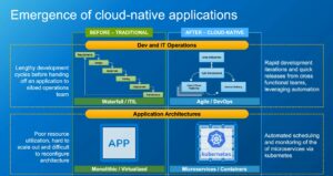 10 Gründe, wie Dell beim Umstieg auf DevOps unterstützt