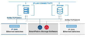 Boost Your Workload Performance with NVMe/TCP | Dell USA