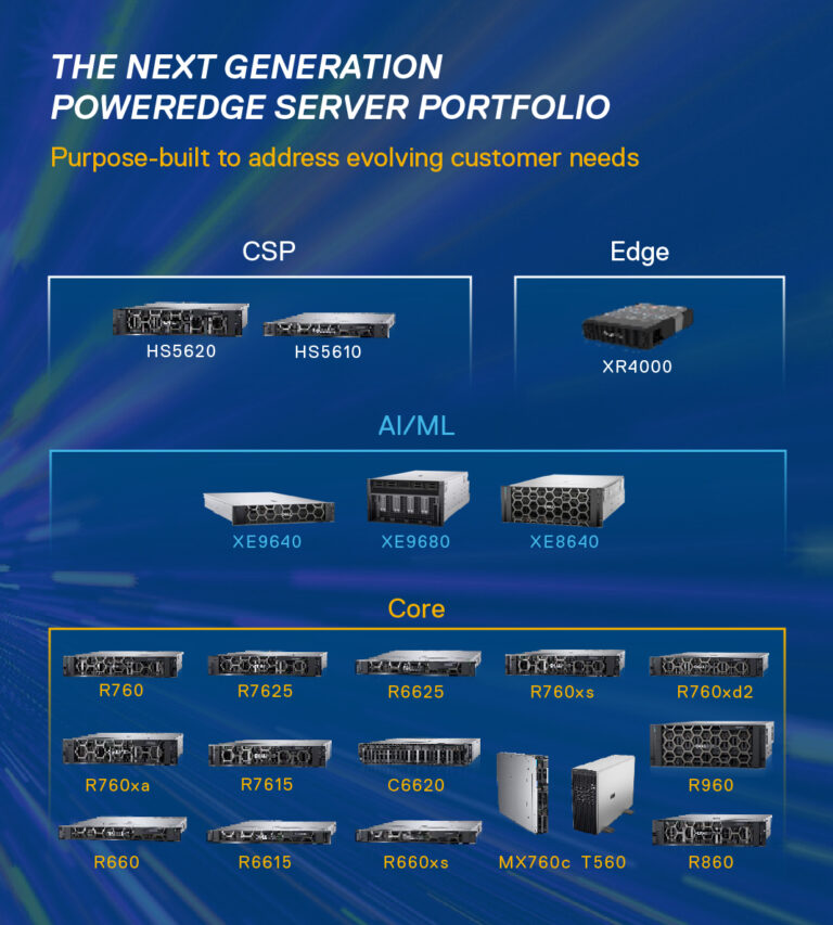 Accelerating Transformation Anywhere with Next Generation Dell