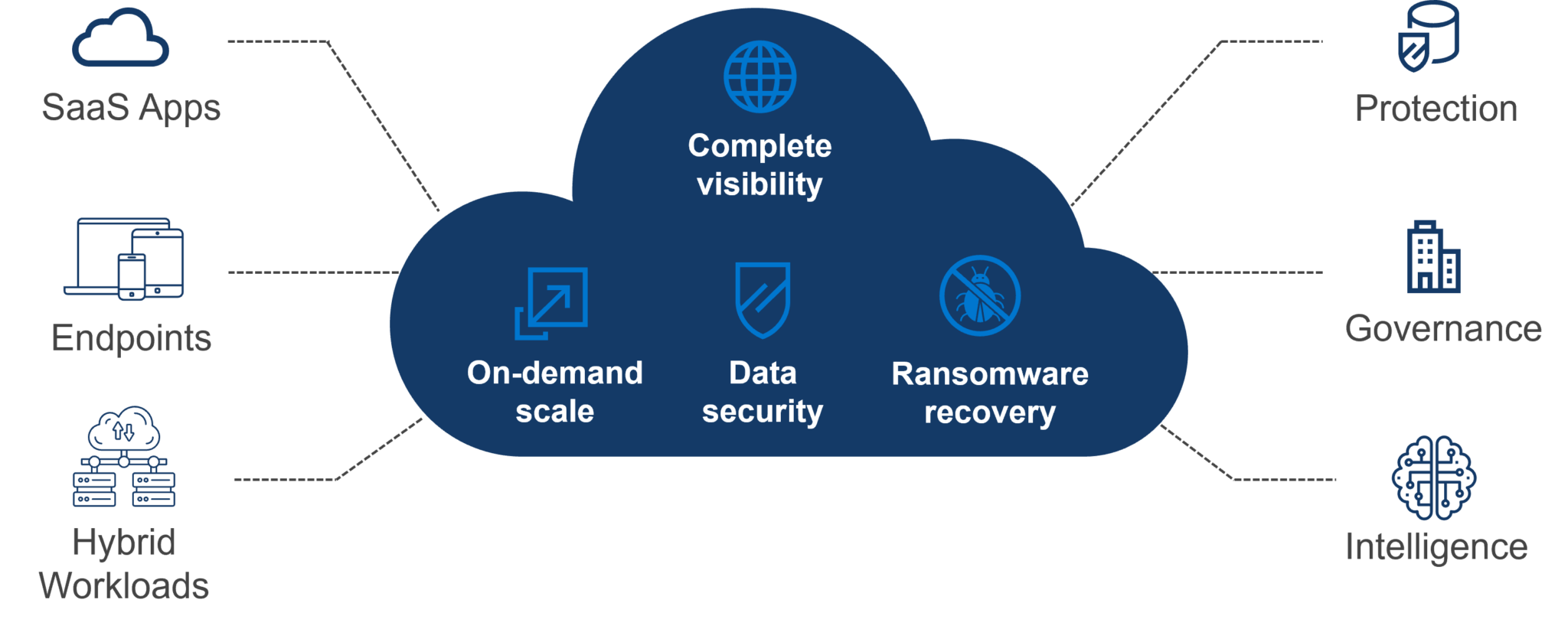 Is Your Small Business Thinking About Backup and Recovery? | Dell USA