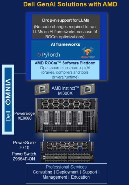 AI - artificial intelligence - servers - PowerEdge - PowerSwitch - Open-source - AMD - Dell - Dell Technologies