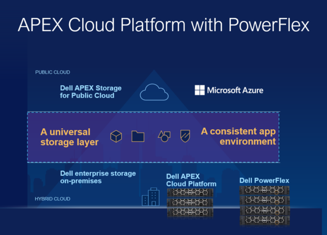 Dell APEX - Dell APEX Cloud Platform with PowerFlex - PowerFlex- storage - Microsoft Azure - hybrid cloud - cloud - cloud storage - Dell - Dell Technologies